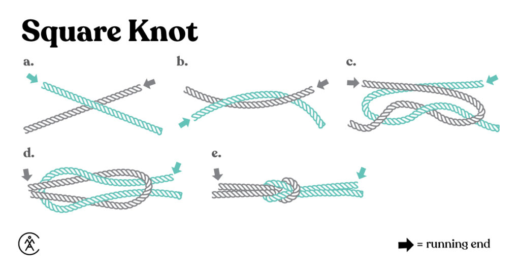 6 Knots Everyone Should Know Appalachian Mountain Club